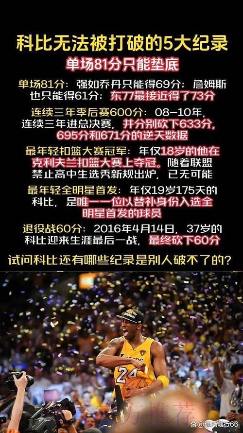 重排NBA新世纪后最难破5大纪录，科比81分垫底 榜首堪称神迹