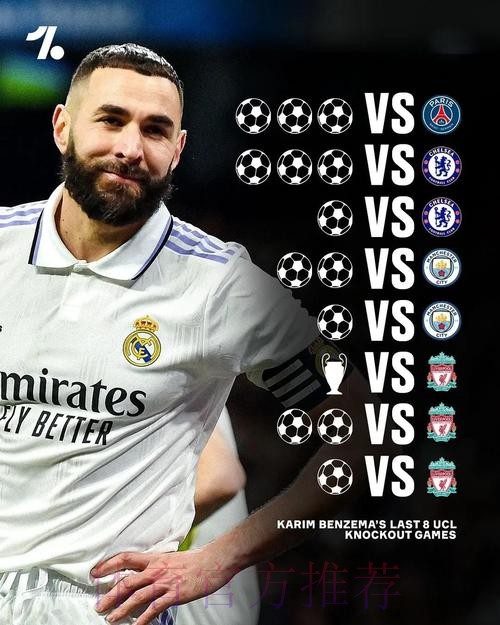 四台:本泽马不会前往意大利参加本轮欧冠比赛