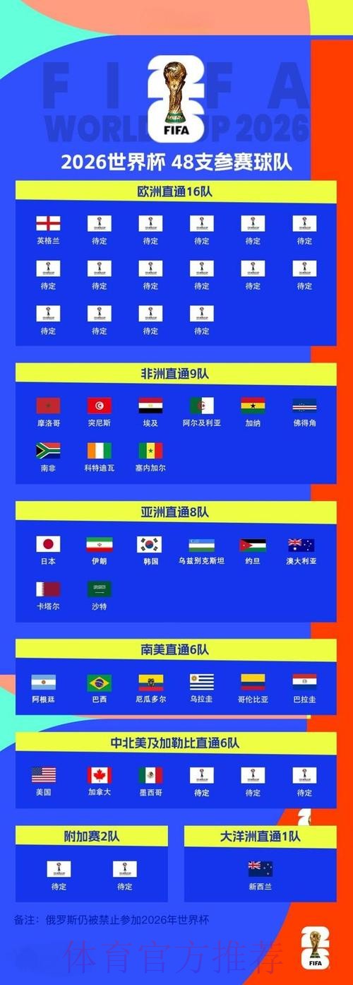 2026世界杯外围教程 2026世界杯外围教程